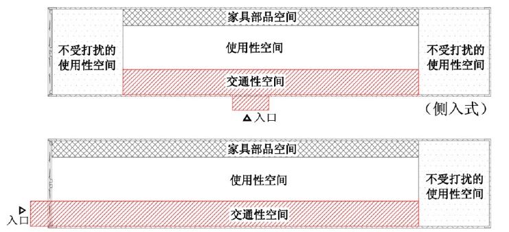 集裝箱板房的內部空間介紹